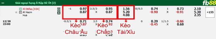 Fb88 bảng kèo trận đấu Al-Ettifaq vs Al-Hazm