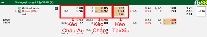 Fb88 bảng kèo trận đấu Al Ittihad vs Al-Nassr FC