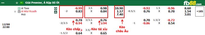 fb88-bảng kèo trận đấu Al-Tai vs Al-Hilal