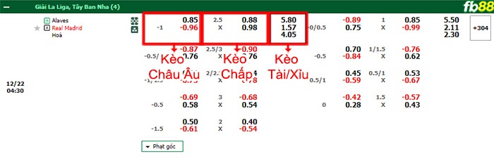Fb88 bảng kèo trận đấu Alaves vs Real Madrid