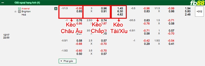 Fb88 bảng kèo trận đấu Arsenal vs Brighton