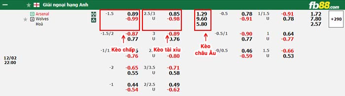 fb88-bảng kèo trận đấu Arsenal vs Wolves