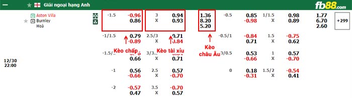 fb88-bảng kèo trận đấu Aston Villa vs Burnley