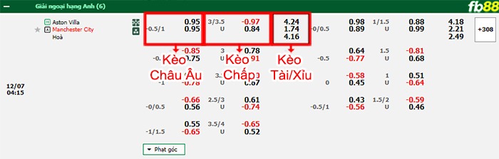 Fb88 bảng kèo trận đấu Aston Villa vs Man City