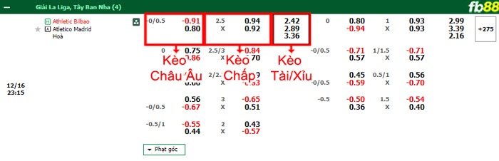 Fb88 bảng kèo trận đấu Athletic Bilbao vs Atletico Madrid