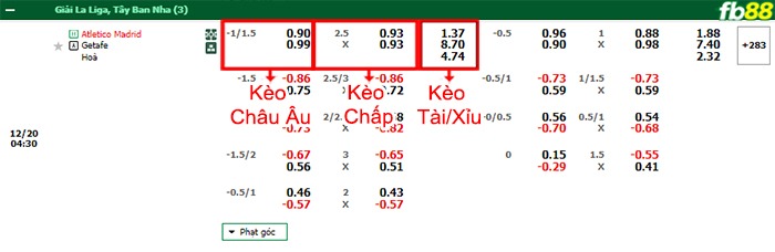 Fb88 bảng kèo trận đấu Atletico Madrid vs Getafe