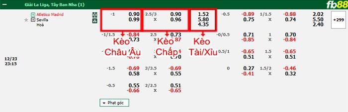 Fb88 bảng kèo trận đấu Atletico Madrid vs Sevilla