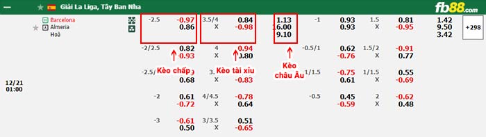 fb88-bảng kèo trận đấu Barcelona vs Almeria