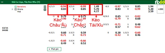 Fb88 bảng kèo trận đấu Barcelona vs Girona