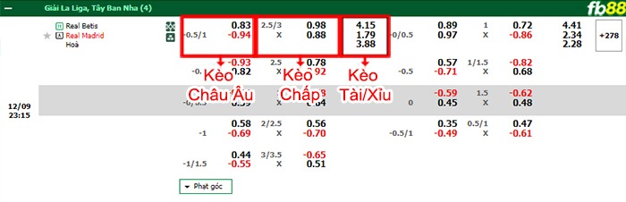 Fb88 bảng kèo trận đấu Betis vs Real Madrid
