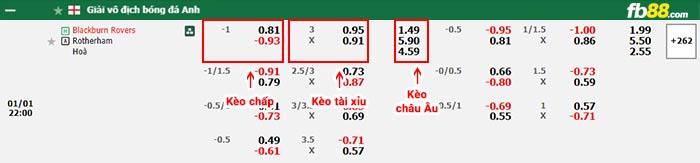 fb88-bảng kèo trận đấu Blackburn vs Rotherham