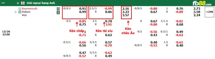 fb88-bảng kèo trận đấu Bournemouth vs Fulham