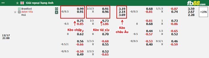 fb88-bảng kèo trận đấu Brentford vs Aston Villa