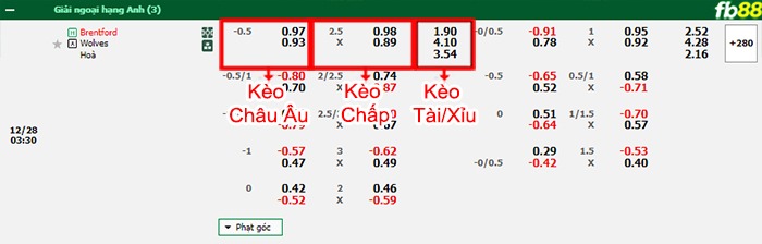 Fb88 bảng kèo trận đấu Brentford vs Wolves