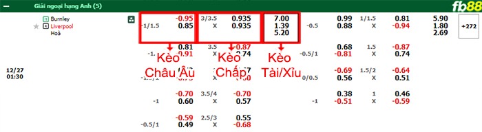 Fb88 bảng kèo trận đấu Burnley vs Liverpool
