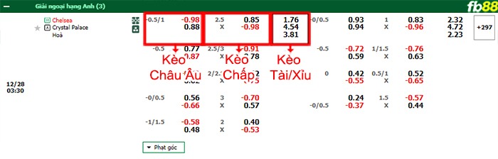 Fb88 bảng kèo trận đấu Chelsea vs Crystal Palace