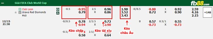 fb88-bảng kèo trận đấu Club Leon vs Urawa Reds