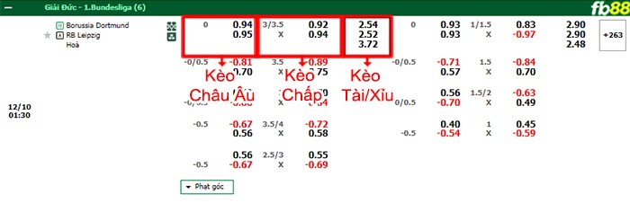 Fb88 bảng kèo trận đấu Dortmund vs Leipzig