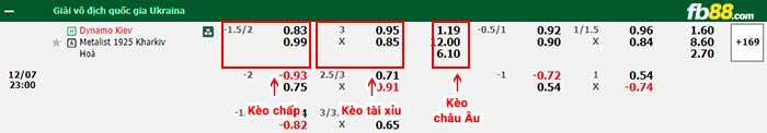 fb88-bảng kèo trận đấu Dynamo Kyiv vs Metalist Kharkiv
