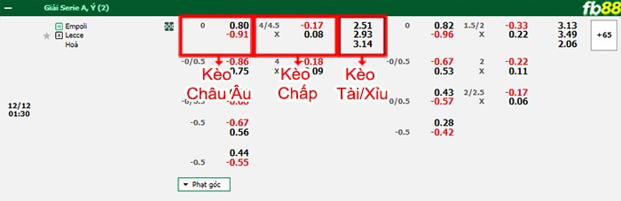 Fb88 bảng kèo trận đấu Empoli vs Lecce