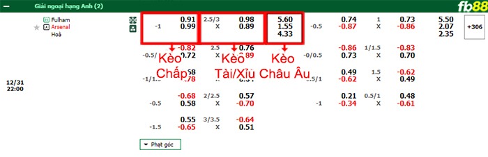 Fb88 bảng kèo trận đấu Fulham vs Arsenal