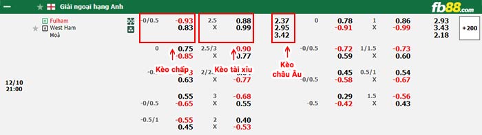 fb88-bảng kèo trận đấu Fulham vs West Ham