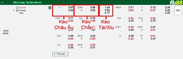 Fb88 bảng kèo trận đấu Girona vs Alaves
