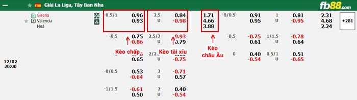 fb88-bảng kèo trận đấu Girona vs Valencia