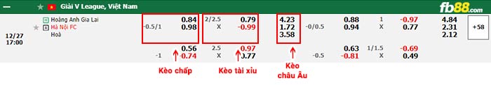 fb88-bảng kèo trận đấu HAGL vs Hà Nội