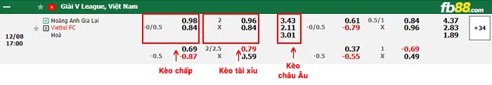 fb88-bảng kèo trận đấu HAGL vs Viettel