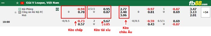 fb88-bảng kèo trận đấu Hải Phòng vs Công An Hà Nội