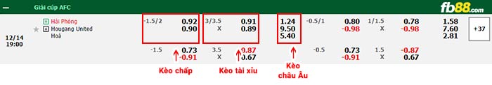 fb88-bảng kèo trận đấu Hải Phòng vs Hougang