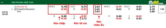 fb88-bảng kèo trận đấu Havadar vs Esteghlal Khozestan