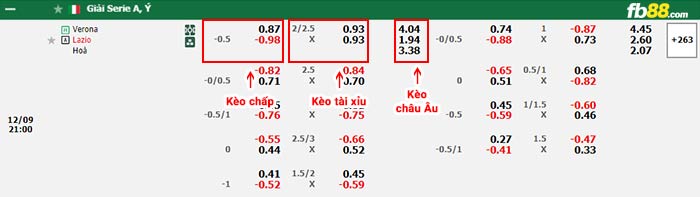 fb88-bảng kèo trận đấu Hellas Verona vs Lazio