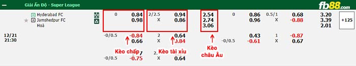 fb88-bảng kèo trận đấu Al Khaleej vs Al-Feiha