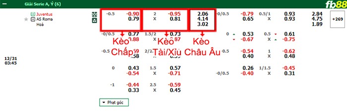 Fb88 bảng kèo trận đấu Juventus vs AS Roma