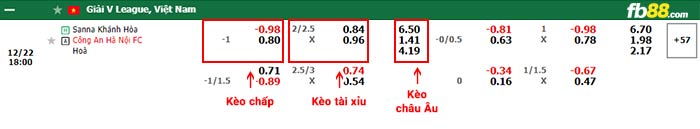 fb88-bảng kèo trận đấu Khánh Hòa vs CAHN