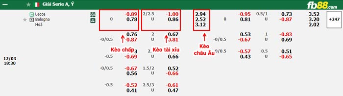 fb88-bảng kèo trận đấu Lecce vs Bologna