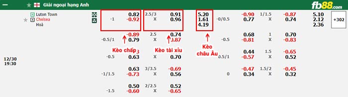 fb88-bảng kèo trận đấu Luton Town vs Chelsea
