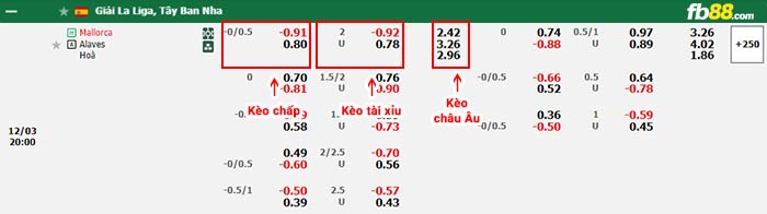 fb88-bảng kèo trận đấu Mallorca vs Alaves