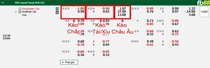 Fb88 bảng kèo trận đấu Man City vs Sheffield United