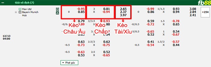 Fb88 bảng kèo trận đấu Man Utd vs Bayern Munich