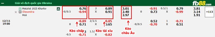 fb88-bảng kèo trận đấu Metalist Kharkiv vs Aleksandriya