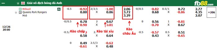 fb88-bảng kèo trận đấu Millwall vs QPR