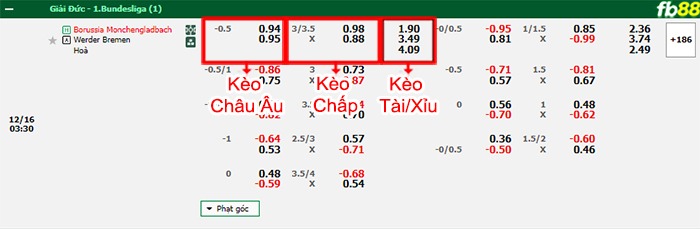 Fb88 bảng kèo trận đấu Monchengladbach vs Werder Bremen