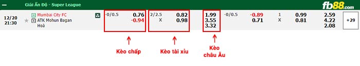 fb88-bảng kèo trận đấu Mumbai City vs Mohun Bagan