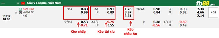 fb88-bảng kèo trận đấu Nam Định vs Viettel