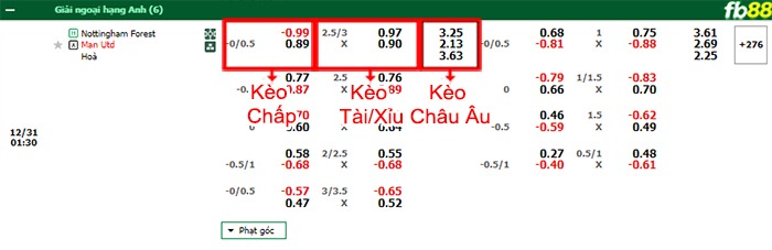 Fb88 bảng kèo trận đấu Nottingham Forest vs Man Utd