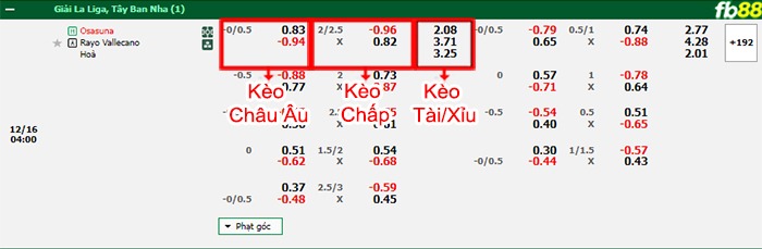 Fb88 bảng kèo trận đấu Osasuna vs Vallecano