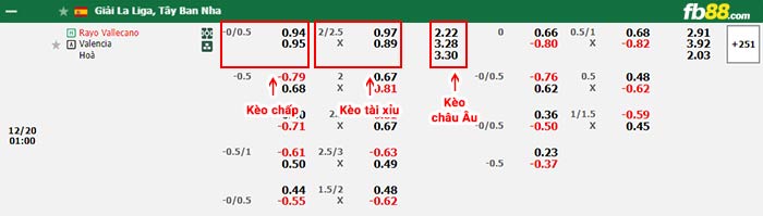 fb88-bảng kèo trận đấu Rayo Vallecano vs Valencia